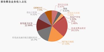 紫江企業2019上半年業績分析 歸母凈利潤同比下滑6.5%，降幅超營收