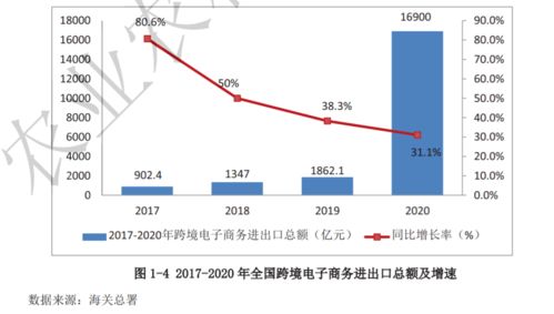 全國農(nóng)產(chǎn)品跨境電子商務(wù)發(fā)展報(bào)告（2020-2021）正式發(fā)布，探索經(jīng)營性演出及經(jīng)紀(jì)業(yè)務(wù)新機(jī)遇